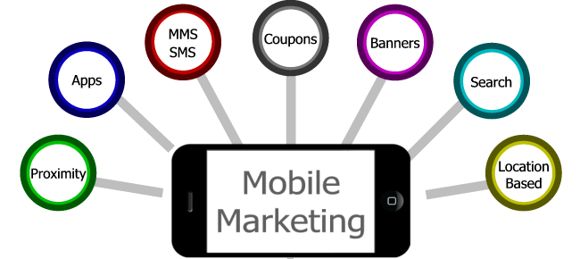 Mobile marketing success depends on the ability of brands to tap new channels